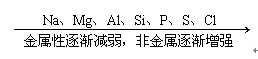 离子半径大小比较(高中化学，在元素周期表中，如何比较离子半径)-第8张图片