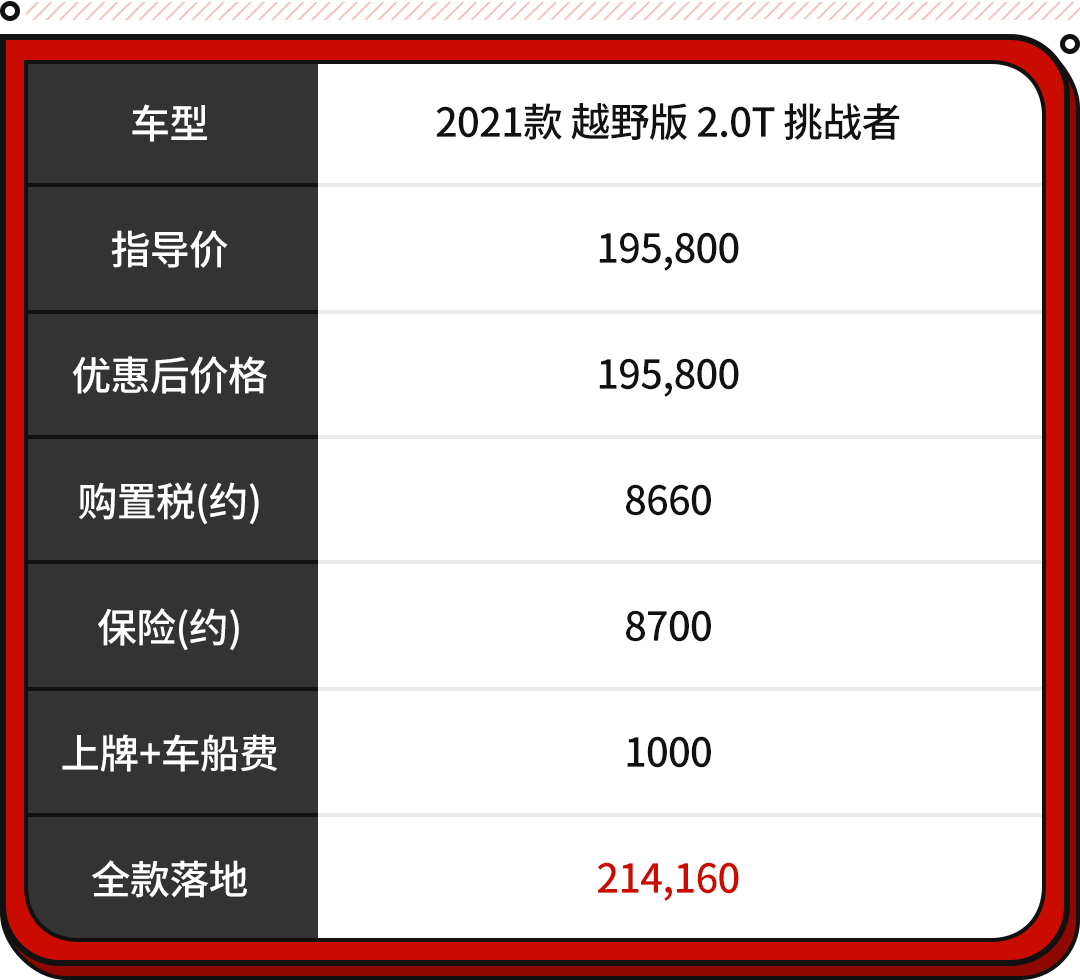 丰田suv车型大全（最受关注的10款SUV）-第27张图片