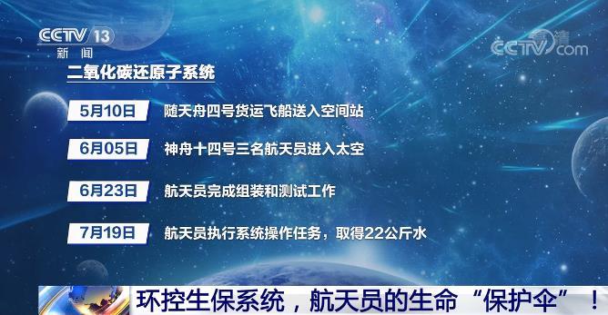 新闻1+1丨环控生保系统，航天员的“保护伞”-第8张图片