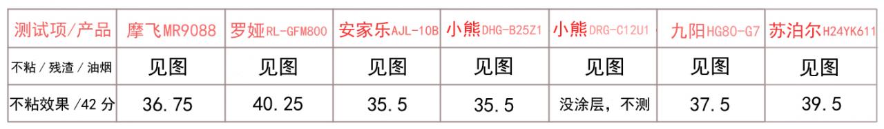 什么电炒锅炒菜好用，电炒锅哪个牌子质量好-第24张图片