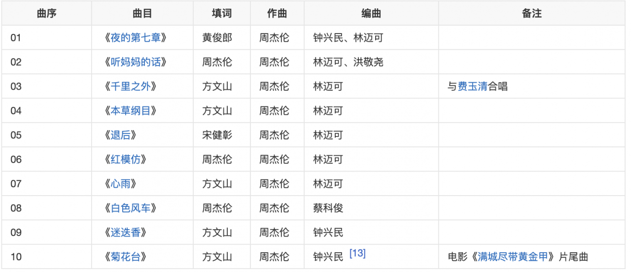 周杰伦专辑顺序(周杰伦所有专辑及曲目)-第14张图片