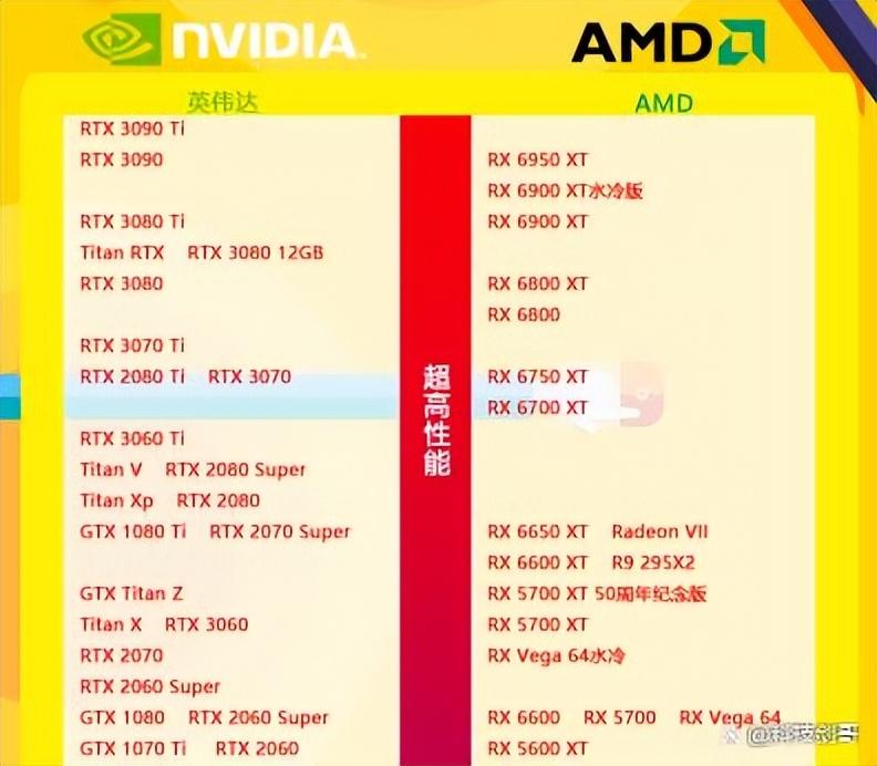 笔记本显卡排行榜天梯图2022（显卡和CPU性能排行）-第7张图片