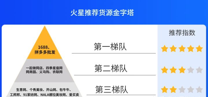 如何成为淘宝供货商(淘宝小号供货商)-第1张图片 如何成为淘宝供货商(淘宝小号供货商)-第1张图片