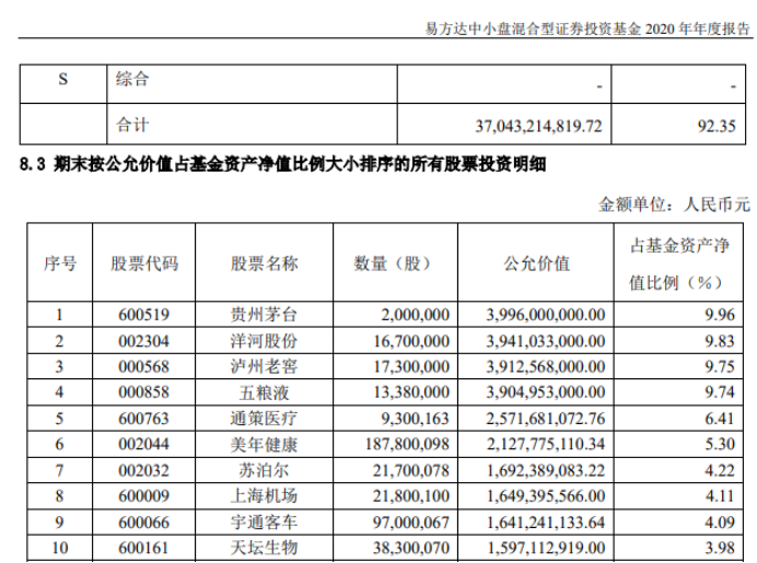 基金怎么玩才能最大化赚钱(如何买基金新手入门)-第14张图片 基金怎么玩才能最大化赚钱(如何买基金新手入门)-第14张图片