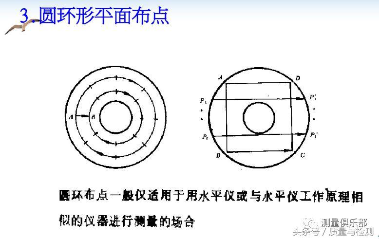 一文了解平面度测量方法(平面度怎么测量用什么工具)-第18张图片