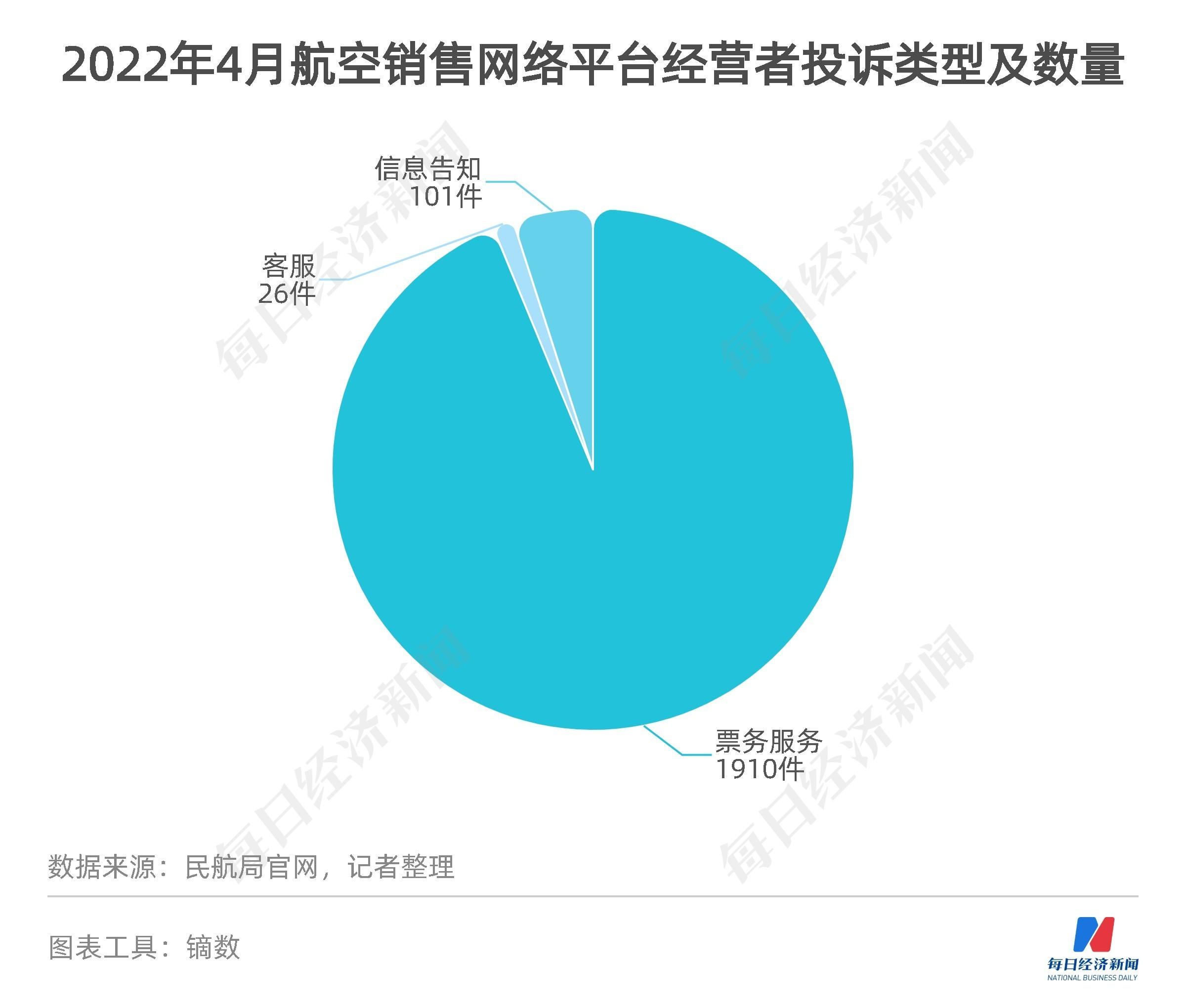 民航数据洞察丨上半年11家航司、机场合计预亏超650亿元,货运恢复至疫情前九成-第16张图片