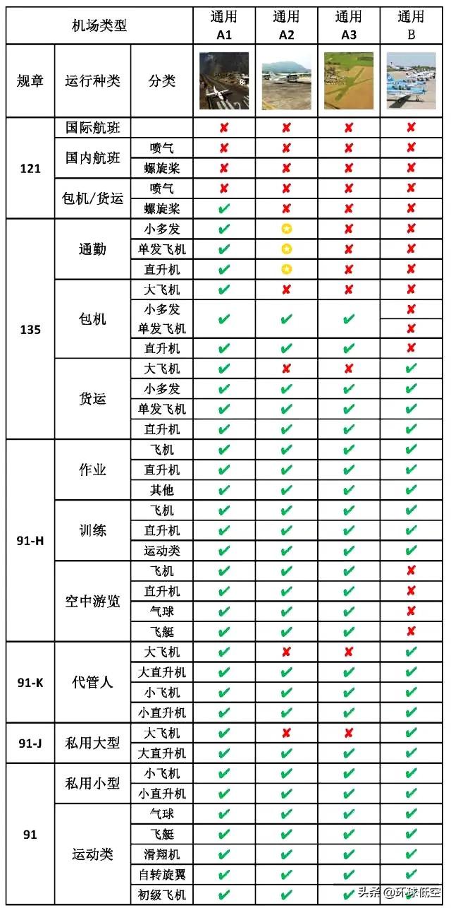 通用机场是什么用途（机场分为通用机场和民用机场的区别）-第2张图片