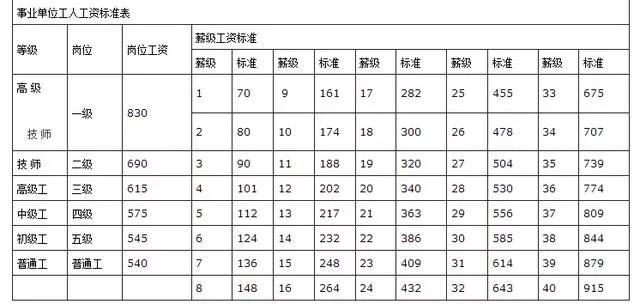 事业单位待遇怎么样（事业单位与公务员都有哪些区别）-第5张图片