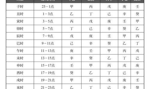 古代一天的时辰怎么划分的（古时候12时辰对应时间）-第1张图片