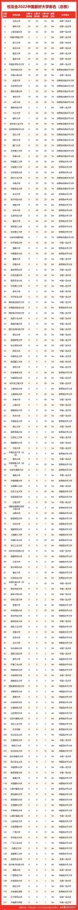 四川的大学有哪些(厦门的大学有哪些)-第1张图片
