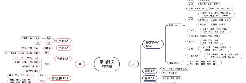 梁山好汉最后的结局都很悲惨（真正的梁山好汉的下场）-第3张图片