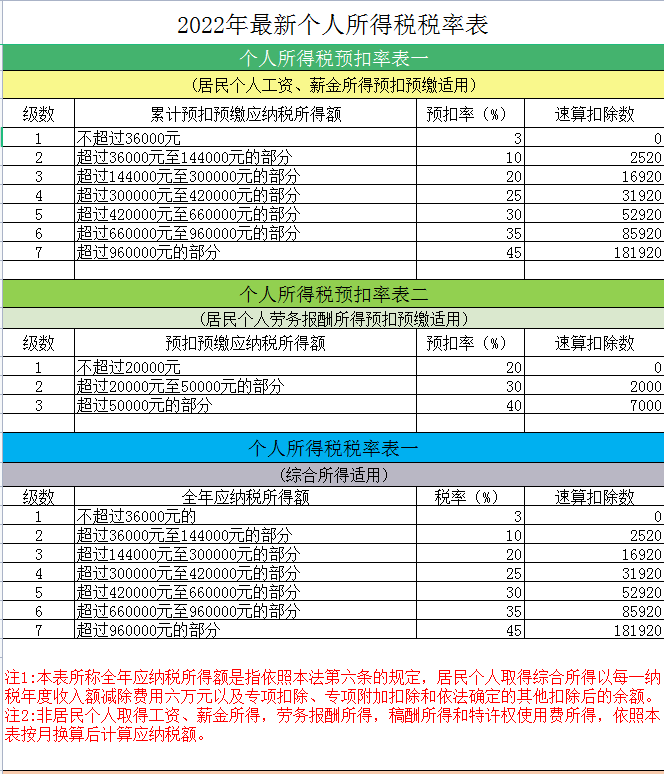 2022年个税征收新标准(个人所得税计算器)-第1张图片