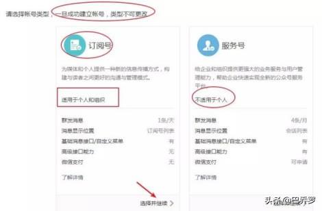 公众号运营注意事项(申请个人公众号流程及注意事项)-第4张图片