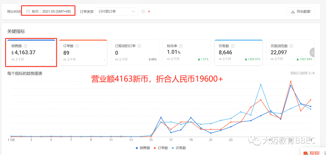 如何通过网络赚钱(如何通过网络赚钱(1年纯赚7000万有感))-第6张图片 如何通过网络赚钱(如何通过网络赚钱(1年纯赚7000万有感))-第6张图片