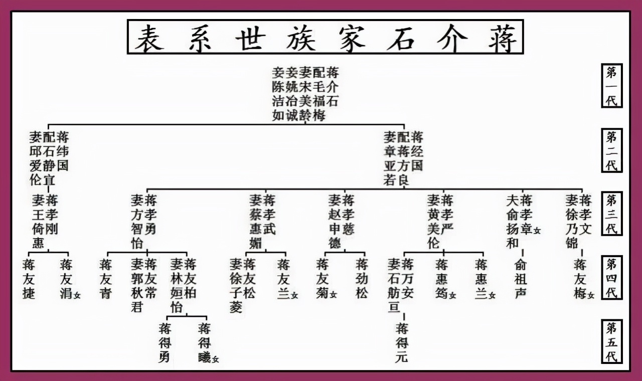 民国蒋宋孔陈指的是谁（历史上蒋宋孔陈四大家族怎样形成的）-第8张图片