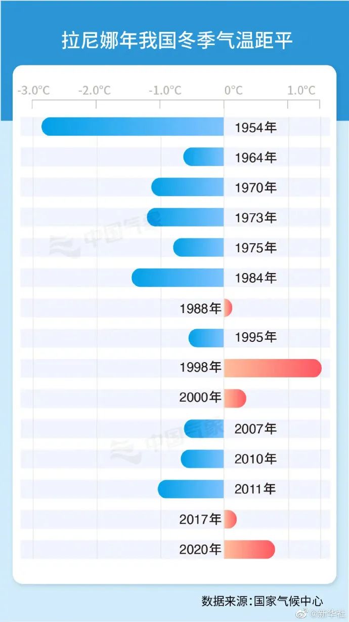 今年为什么这么冷(全球温室效应越来越严重，为什么今年冬天还这么冷)-第3张图片