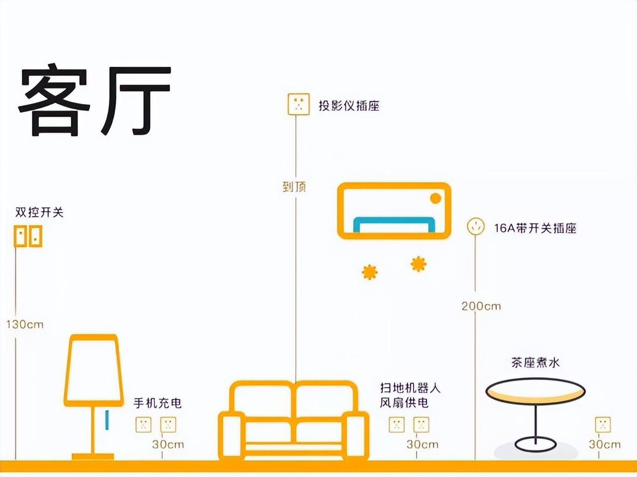 家装开关插座布置(家装开关插座布置平面图)-第3张图片