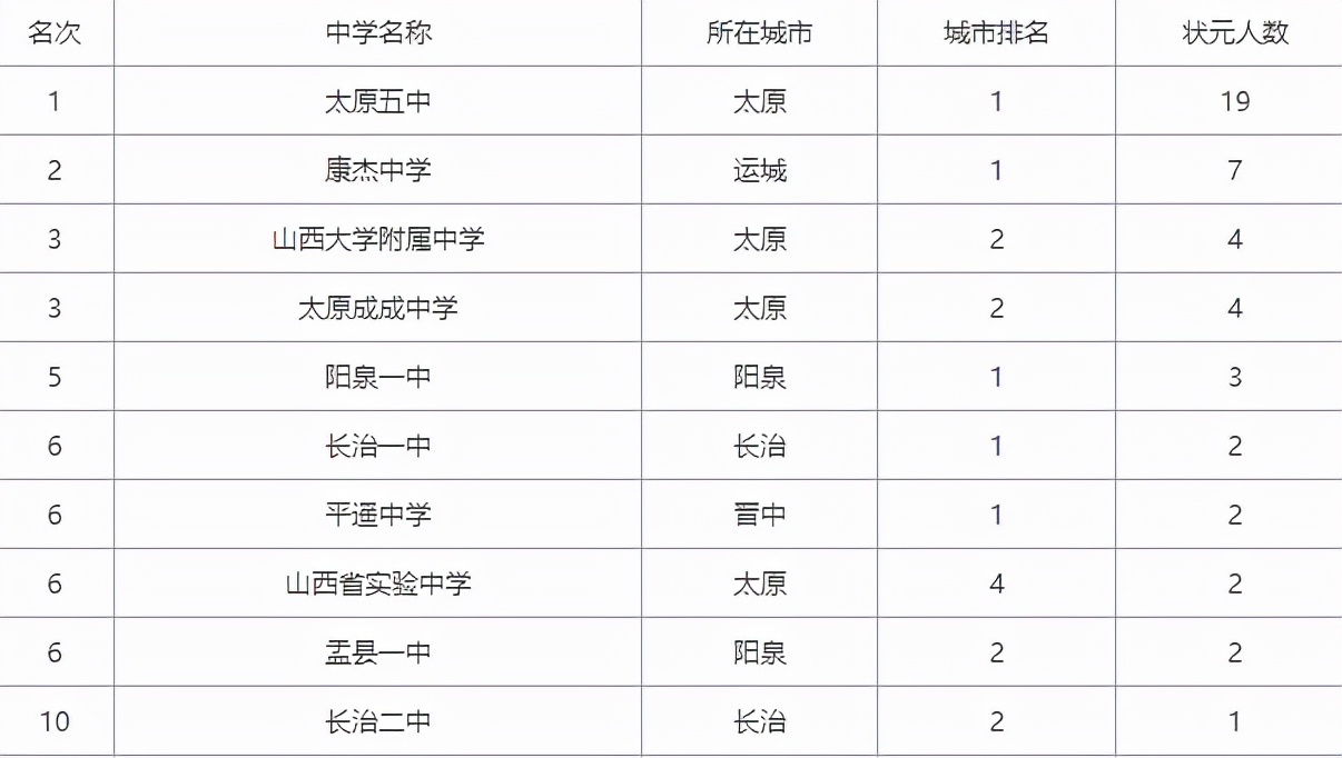 康杰中学(康杰中学是公立还是私立)-第3张图片