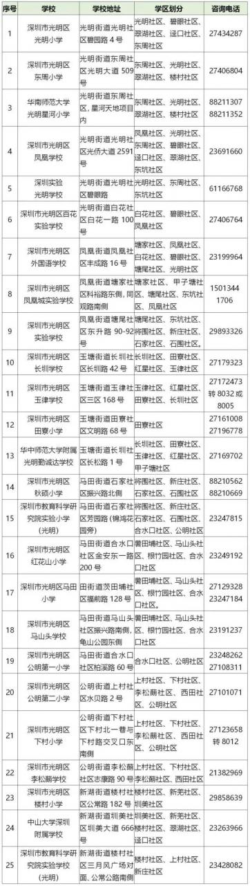 龙岗区教育基础科(深圳龙岗基础教育科)-第3张图片