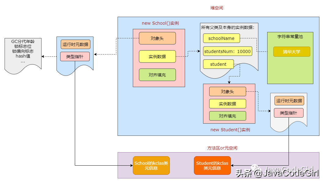 如何创建对象(java如何引用对象)-第10张图片