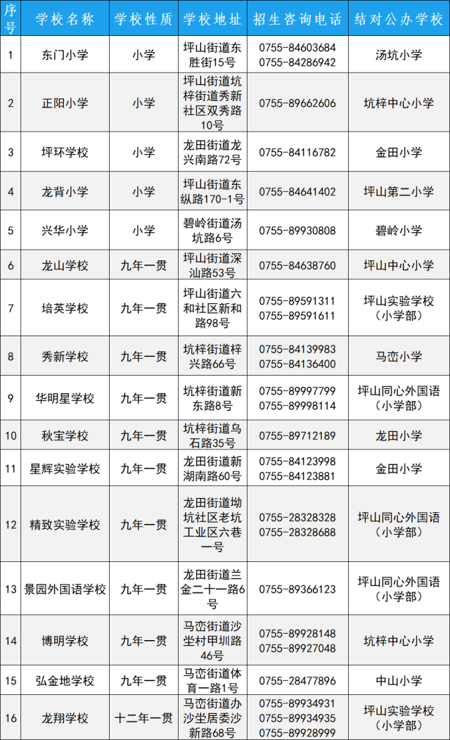 龙岗区教育基础科(深圳龙岗基础教育科)-第15张图片