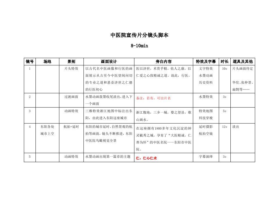 分镜头脚本也叫什么（影视拍摄中的蓝图）-第3张图片