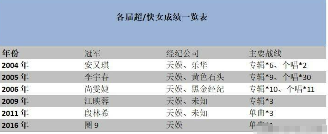 超级女声现在过得怎么样(超级女生29前十名)-第62张图片