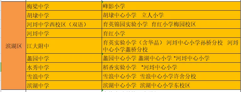 无锡育才中学在哪个区（无锡各区教育资源盘点）-第4张图片