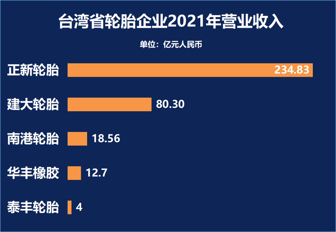 轮胎品牌排行榜前十名(全球汽车轮胎品牌排行（国产仅上榜一位）)-第7张图片