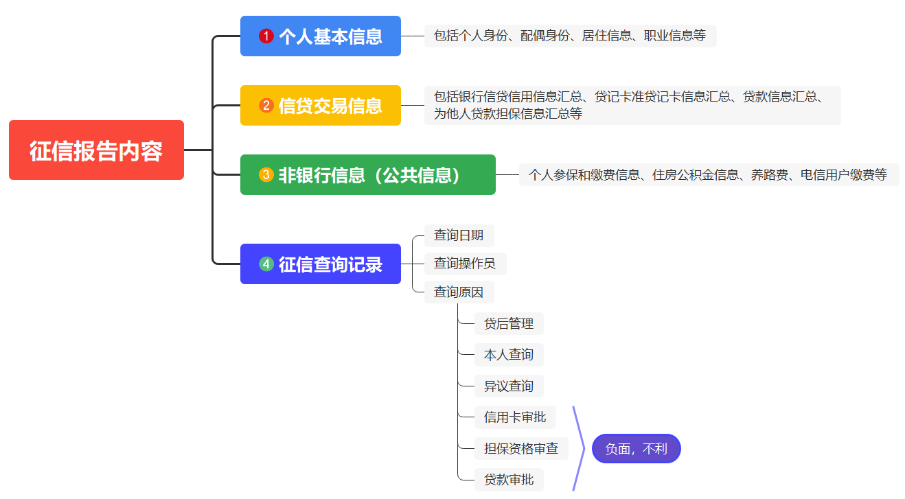 买房征信看2年还是5年(买房征信看2年还是5年,贴吧)-第2张图片 买房征信看2年还是5年(买房征信看2年还是5年,贴吧)-第2张图片