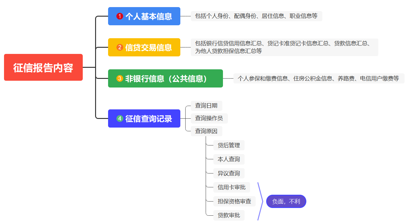 买房征信看2年还是5年(买房征信看2年还是5年,贴吧)-第2张图片