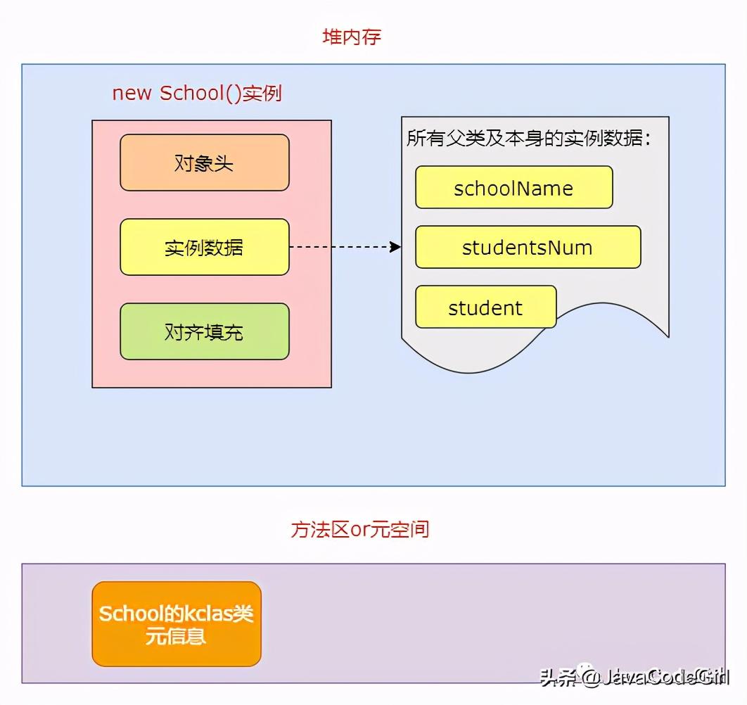 如何创建对象(java如何引用对象)-第7张图片