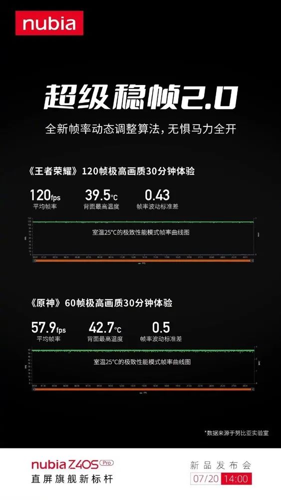 努比亚直屏标杆正式官宣：Z40S(Pro即将亮相)-第3张图片