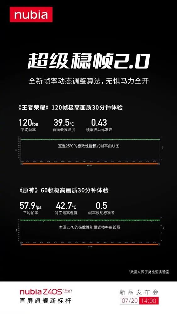 努比亚直屏标杆正式官宣：Z40S(Pro即将亮相)-第3张图片