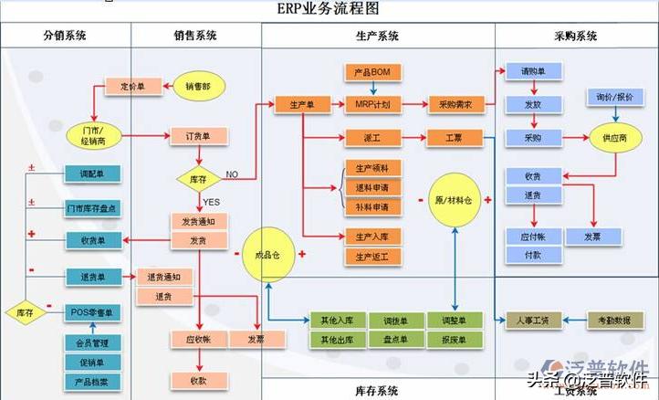 erp是什么管理系统软件（erp主要是做什么功能用的）-第3张图片