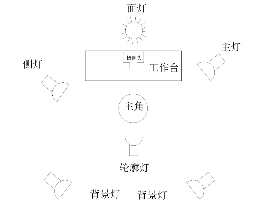 直播设备全套多少钱啊（直播间搭建需要的基本设备）-第6张图片