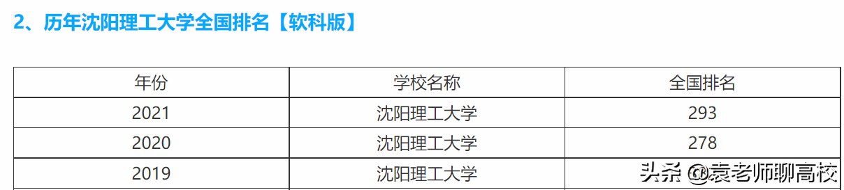 沈阳理工大学排名（为什么都瞧不起沈阳工业大学）-第11张图片