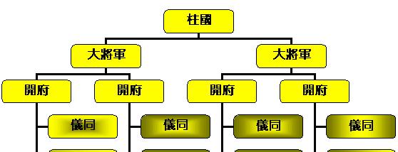 府兵制和募兵制的区别（什么是募兵制和府兵制）-第1张图片