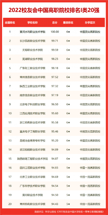 合肥好的大学排名(合肥的大学排名一览表)-第13张图片