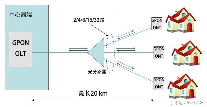 吉比特无源光纤接入用户端设备(吉比特无源光纤接入用户端设备光信号灯不亮是什么原因)-第3张图片