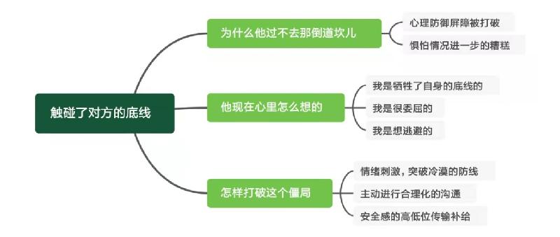 怎么让一个男人回心转意（怎样挽回一个伤透男人的心）-第2张图片