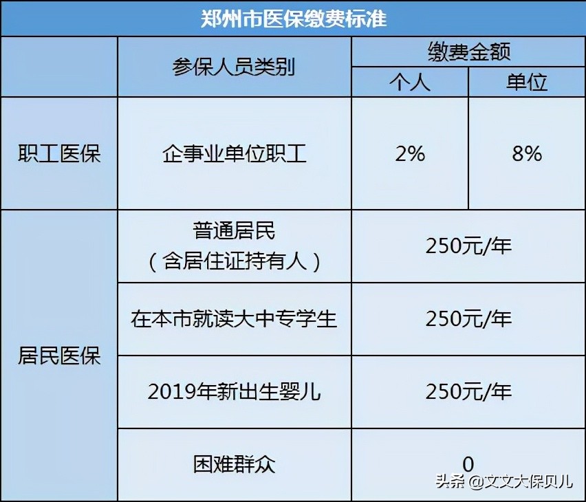 医保比例单位和个人（医保比例单位和个人疗保险每个月交多少钱-）-第3张图片