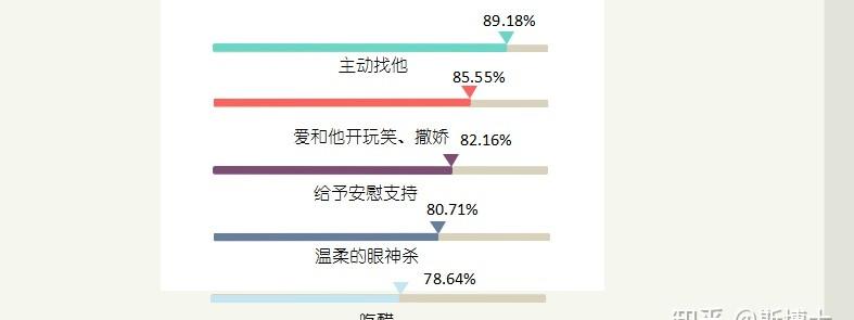 如果一个男生喜欢你会有什么表现（判断男生喜欢你）-第2张图片