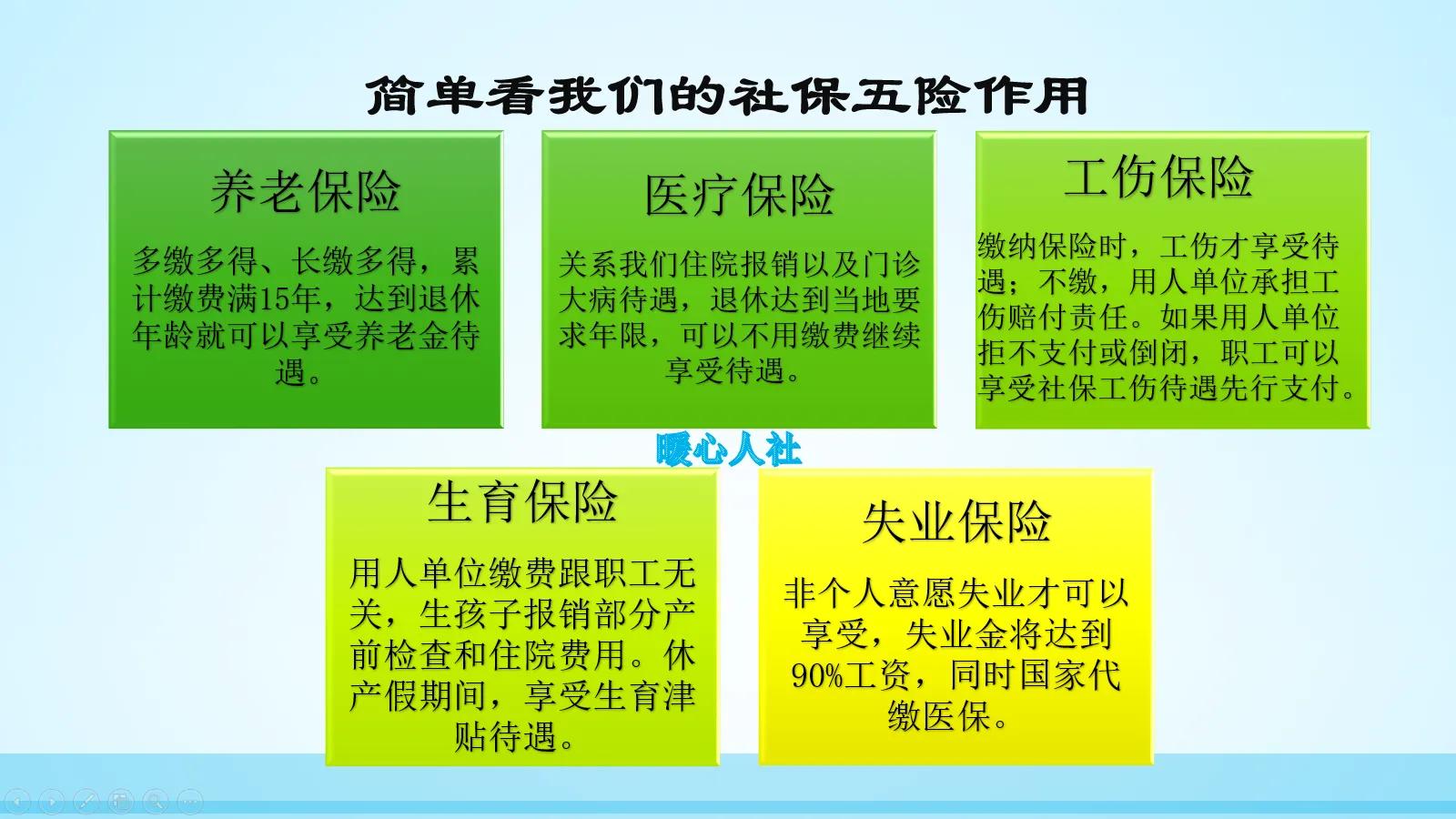 社保指的是什么保险（社保到底包括哪些内容及其作用）-第2张图片