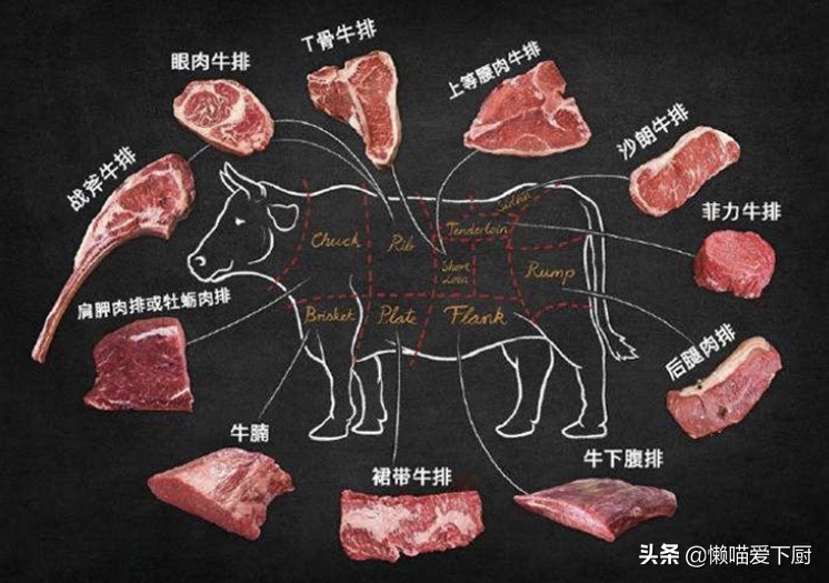 眼肉和西冷牛排的区别（眼肉和西冷牛排有什么不同）-第2张图片