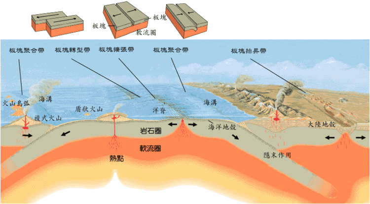 地球疯狂地喝水？每年地球内吞噬这么多水，都会去哪里？-第11张图片