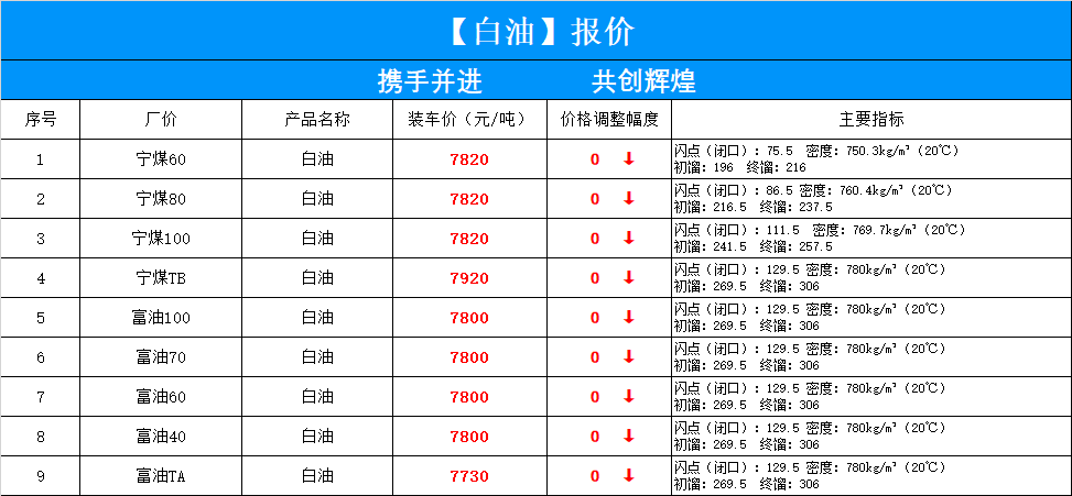 油价调整消息：今天8月18日，加油站调价后92、95、98汽油售价-第2张图片