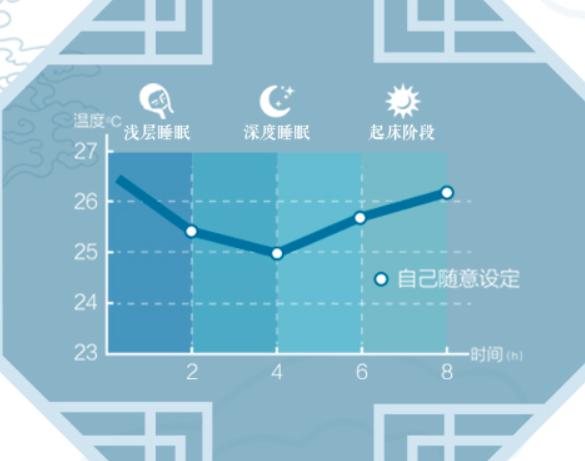 格力哪个系列空调好（家用格力空调哪一款型号性价比高）-第2张图片