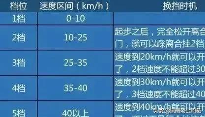 为什么考驾照科三最难（科目三练得好考试就是不过）-第8张图片