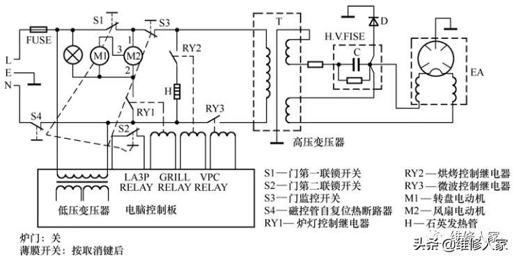 格兰仕微波炉电路图及工作原理(格兰仕微波炉工作原理实物图解)-第1张图片